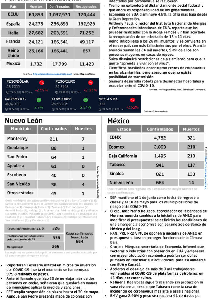 Resumen_de_noticias_COVID-19_29042020-1